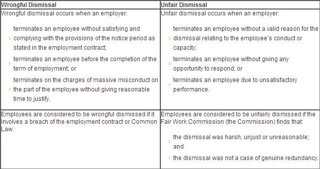 Dismissals: Lawful, Unlawful and Redundancy - ToughNickel
